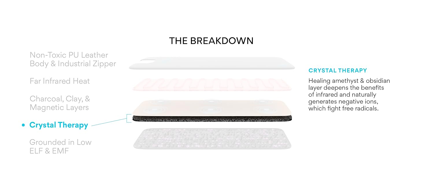 INFRARED SAUNA BLANKET