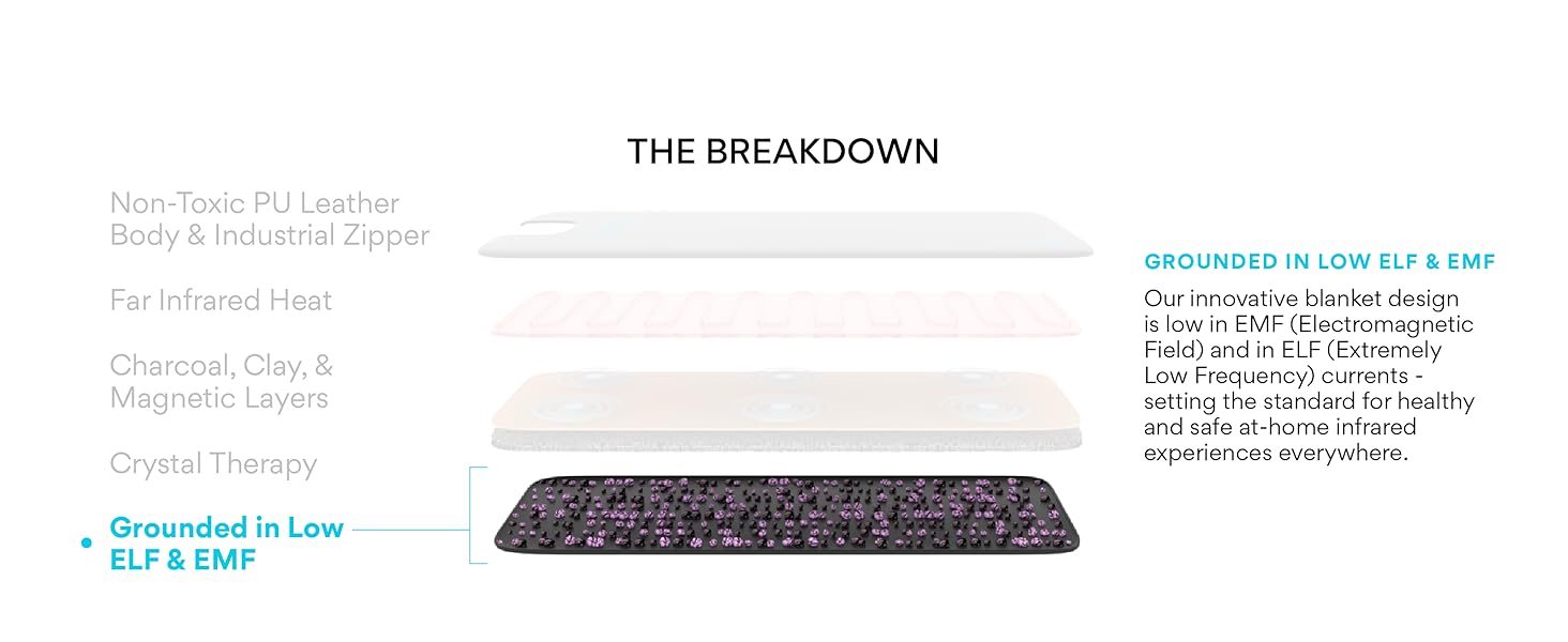 INFRARED SAUNA BLANKET