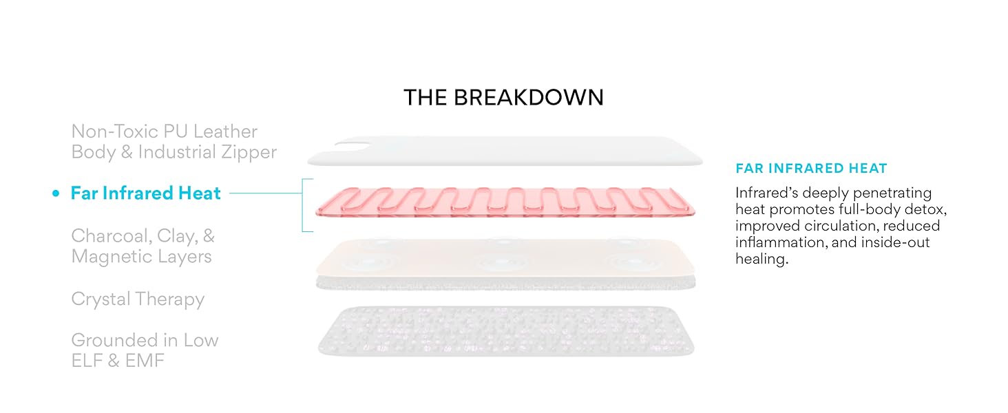 INFRARED SAUNA BLANKET