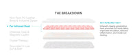 INFRARED SAUNA BLANKET