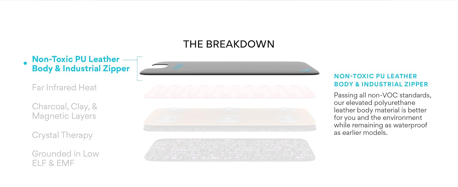 INFRARED SAUNA BLANKET