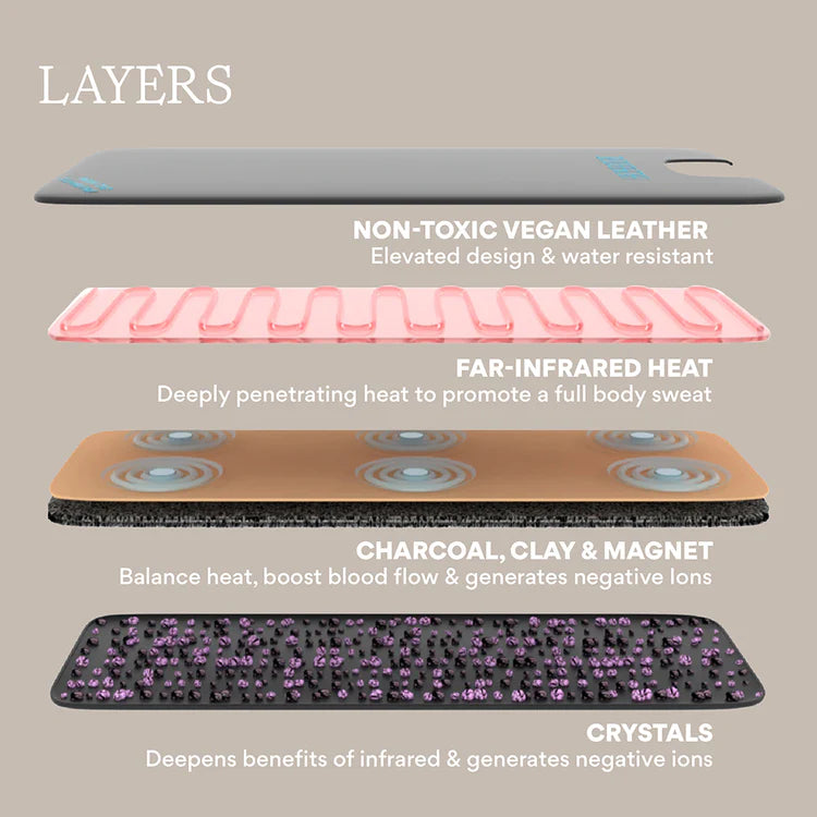 INFRARED SAUNA BLANKET