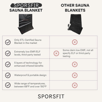 INFRARED SAUNA BLANKET