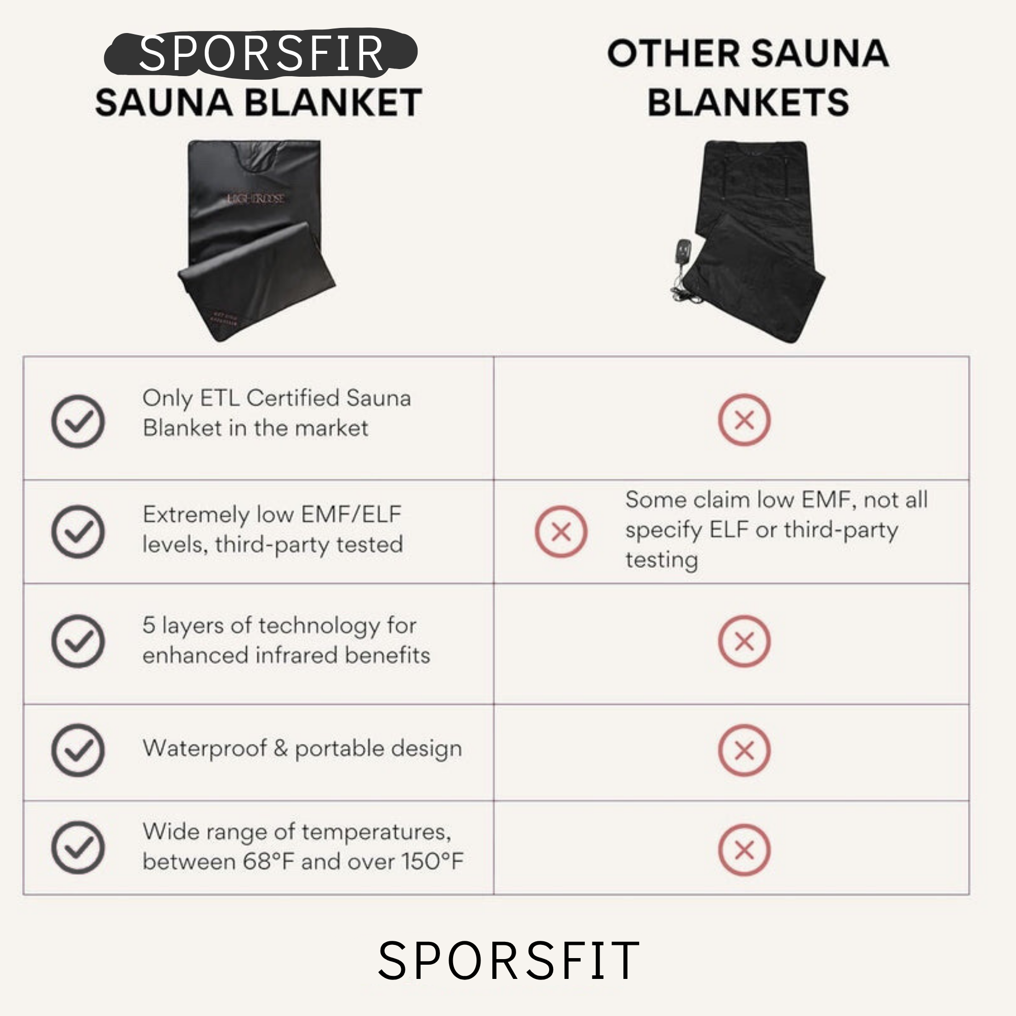INFRARED SAUNA BLANKET